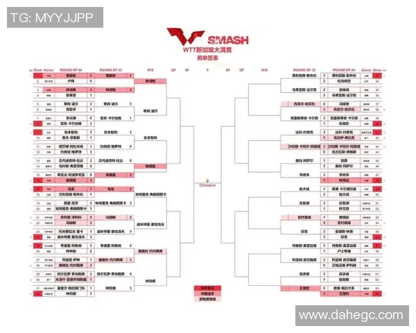 乒乓球比赛经验排行榜揭晓西安乒乓球队荣登第八名引发关注