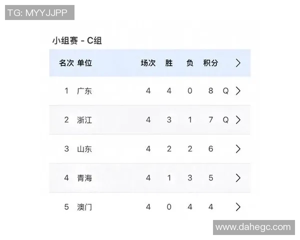 广州乒乓球队在世锦赛积分榜上以85分稳居第一名展现强劲实力