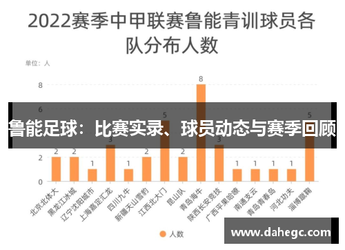 鲁能足球：比赛实录、球员动态与赛季回顾