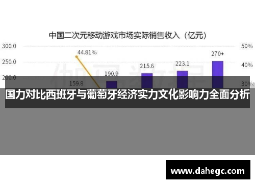 国力对比西班牙与葡萄牙经济实力文化影响力全面分析